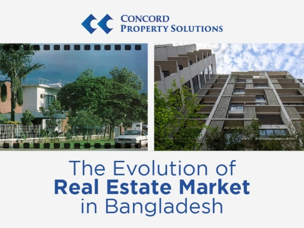 A timeline representation of Bangladesh's real estate market evolution, featuring high-rise buildings, green and sustainable projects, mixed-use developments, and urban transformation.